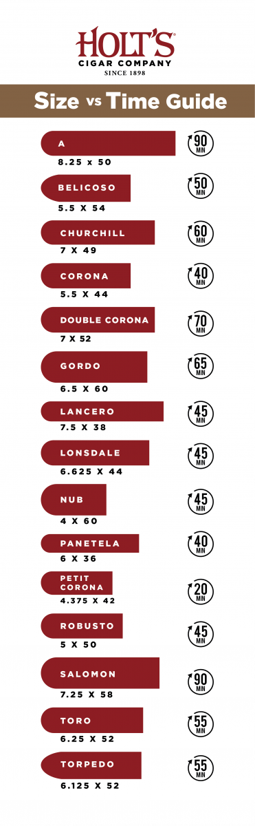 Cigar Size v Time infographic-01.png