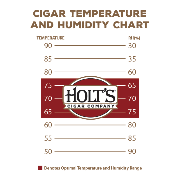 Humidity-Chart.png