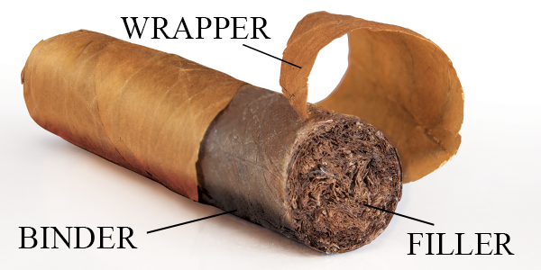 What exactly is a cigar? All about cigars